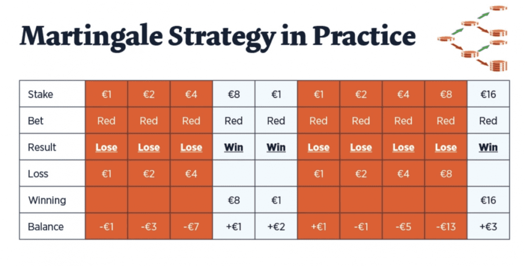 Martingale Roulette tips and tricks to win