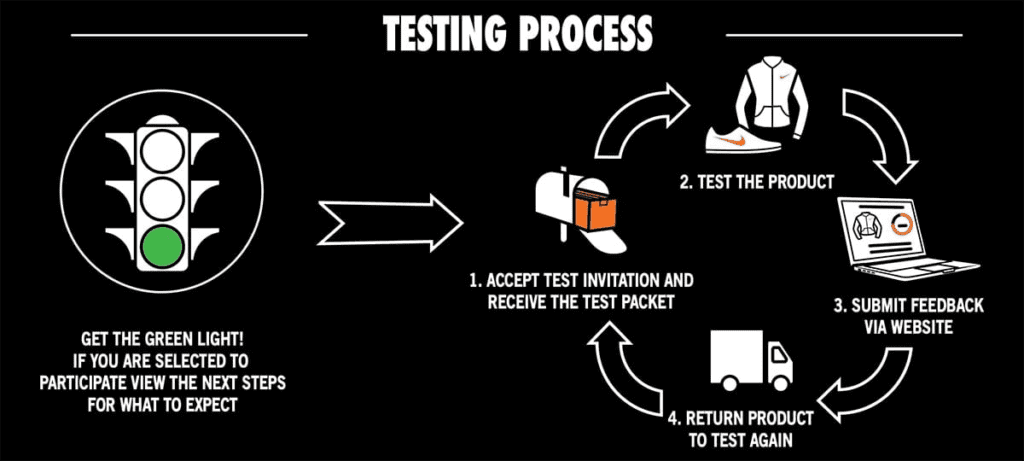How Nike testing process works