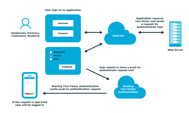 how to enable 2fa steps