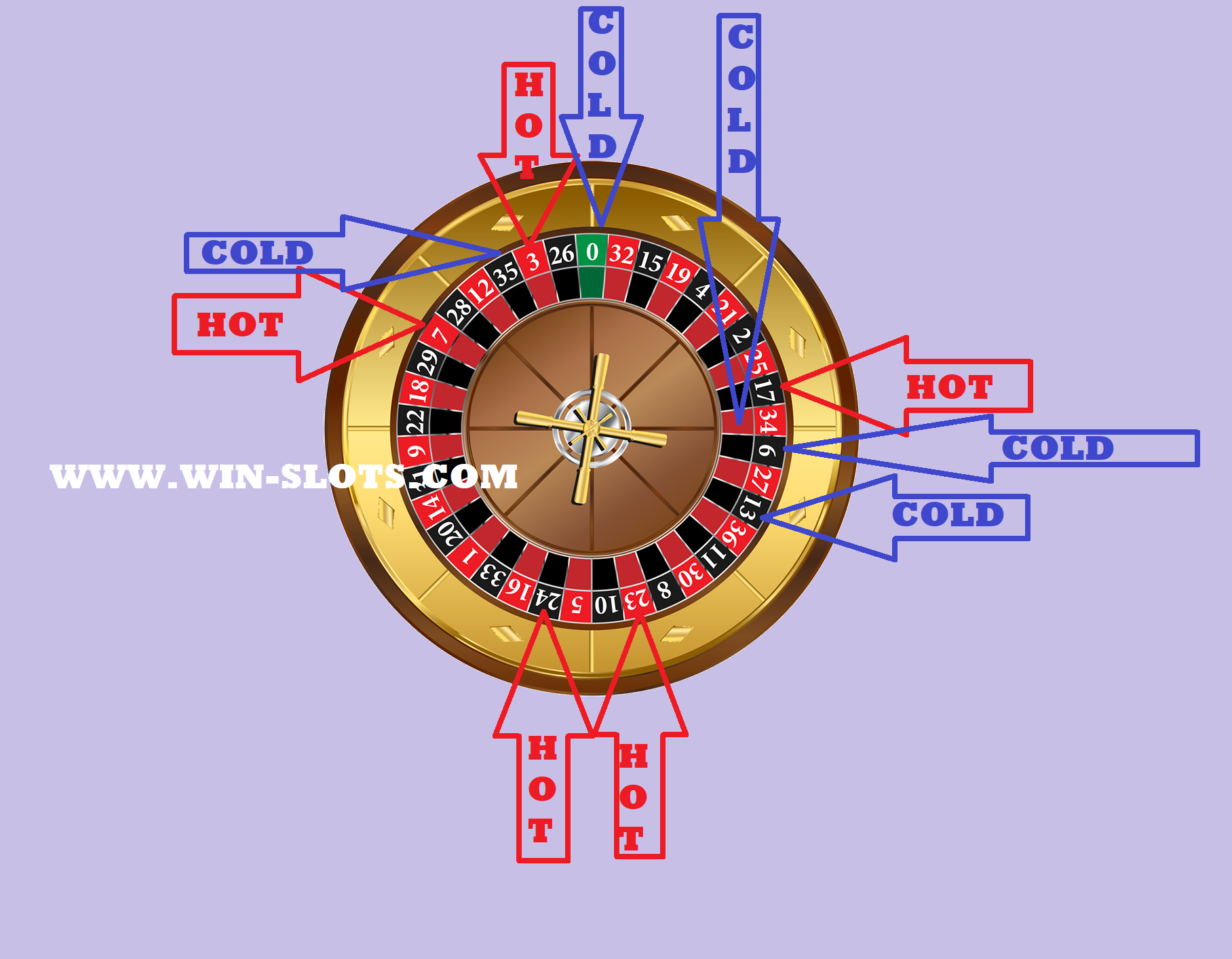 these-numbers-in-roulette-can-help-you-win-100-win-slots